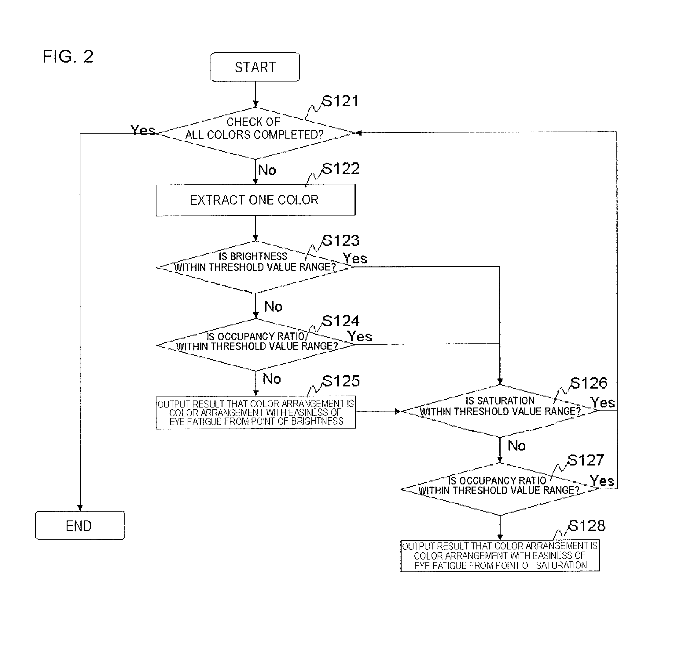 Color arrangement checking device, information storage medium storing a computer program thereof, and data processing method