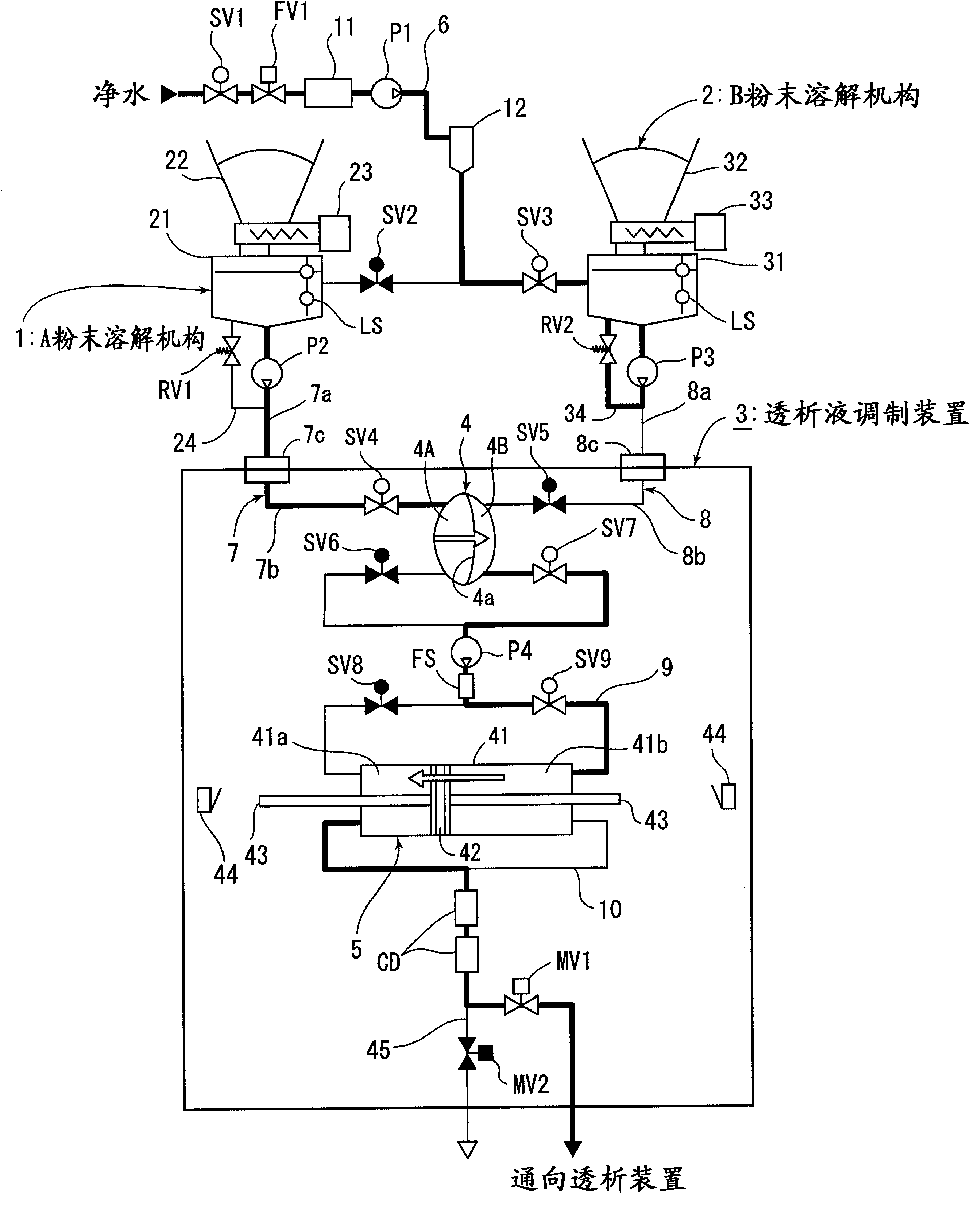 Dialyzate preparation method and dialyzate preparation device