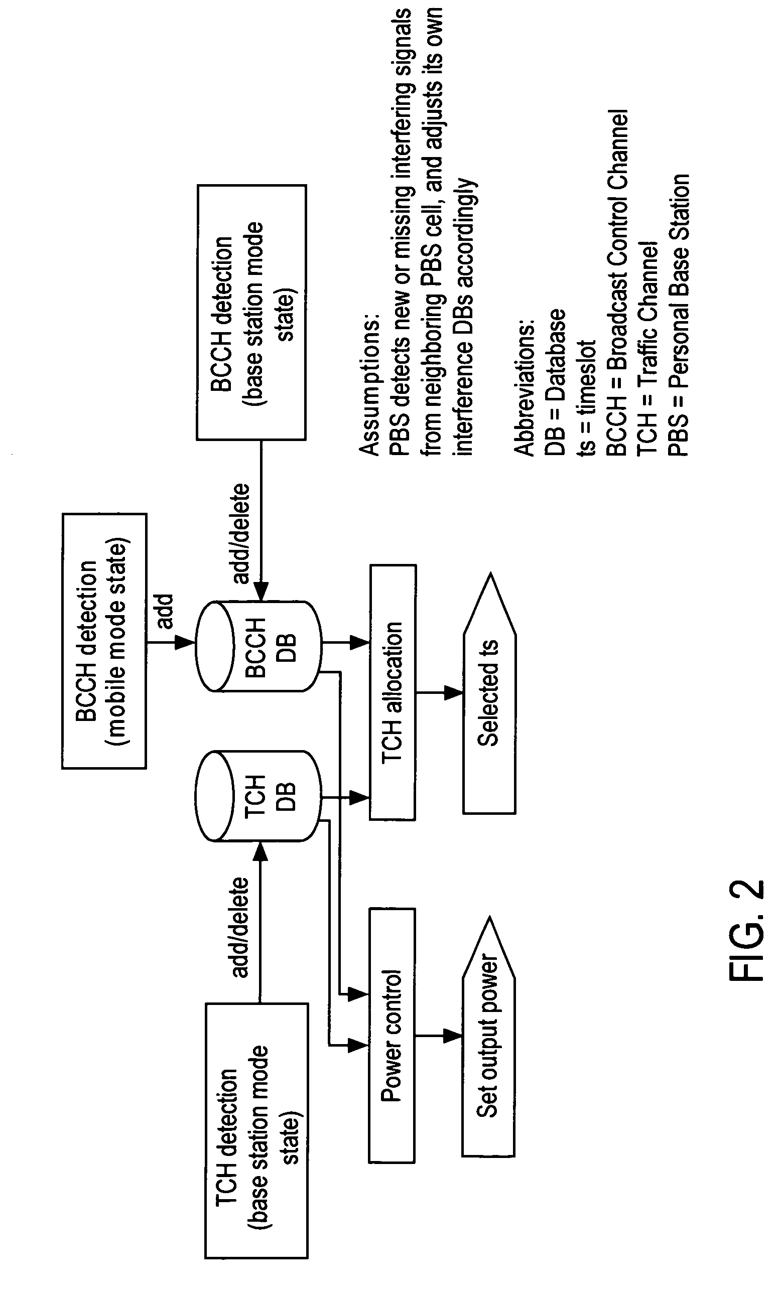 Base station interference control using timeslot resource management
