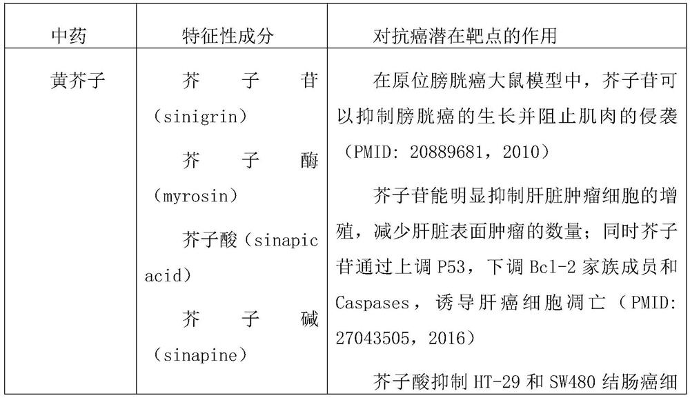 Traditional Chinese medicine composition for preventing and treating malignant tumors as well as preparation method and preparation thereof