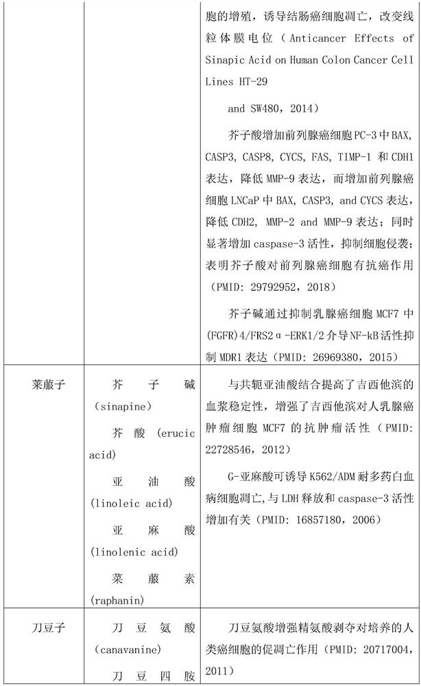 Traditional Chinese medicine composition for preventing and treating malignant tumors as well as preparation method and preparation thereof