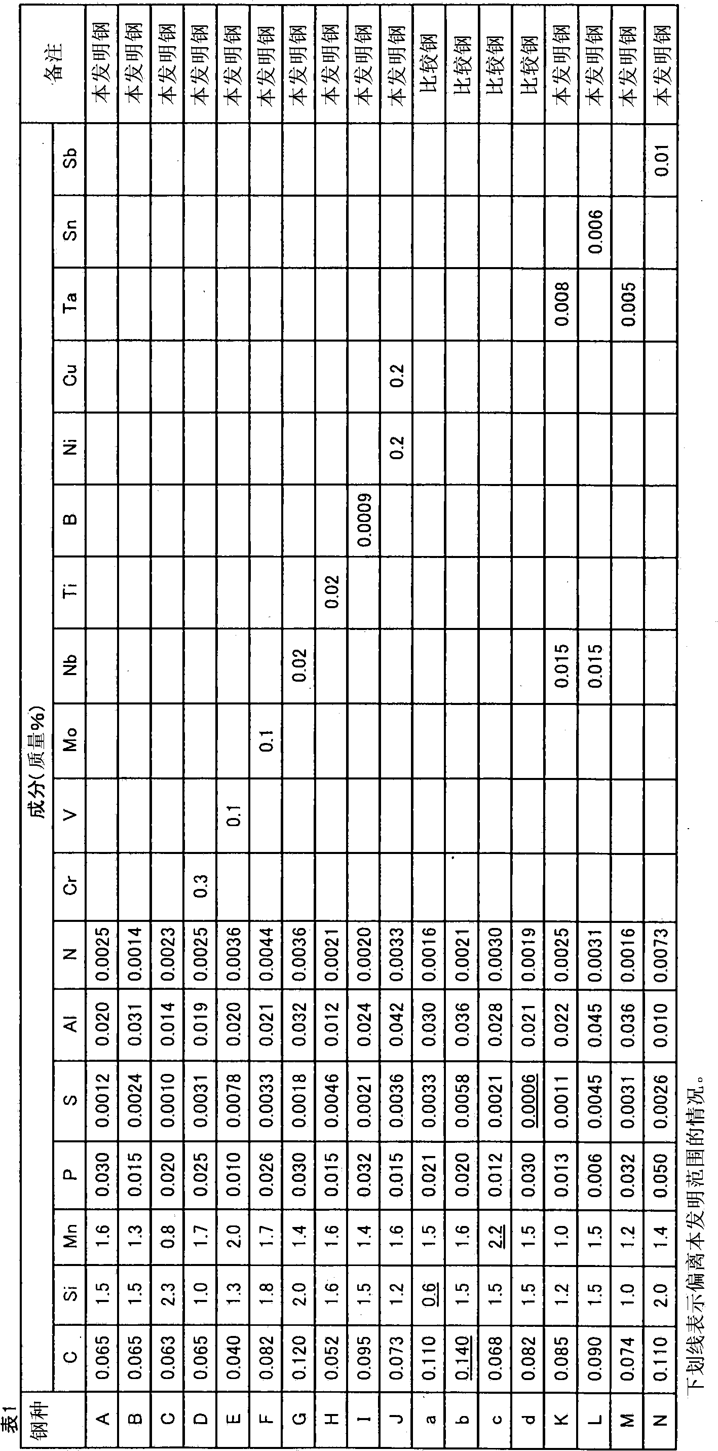 High-strength hot-dip galvanized steel sheet reduced in burr formation and process for producing same