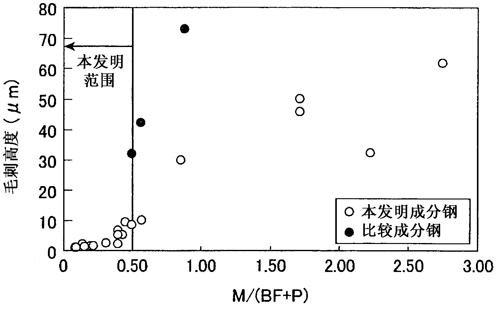 High-strength hot-dip galvanized steel sheet reduced in burr formation and process for producing same