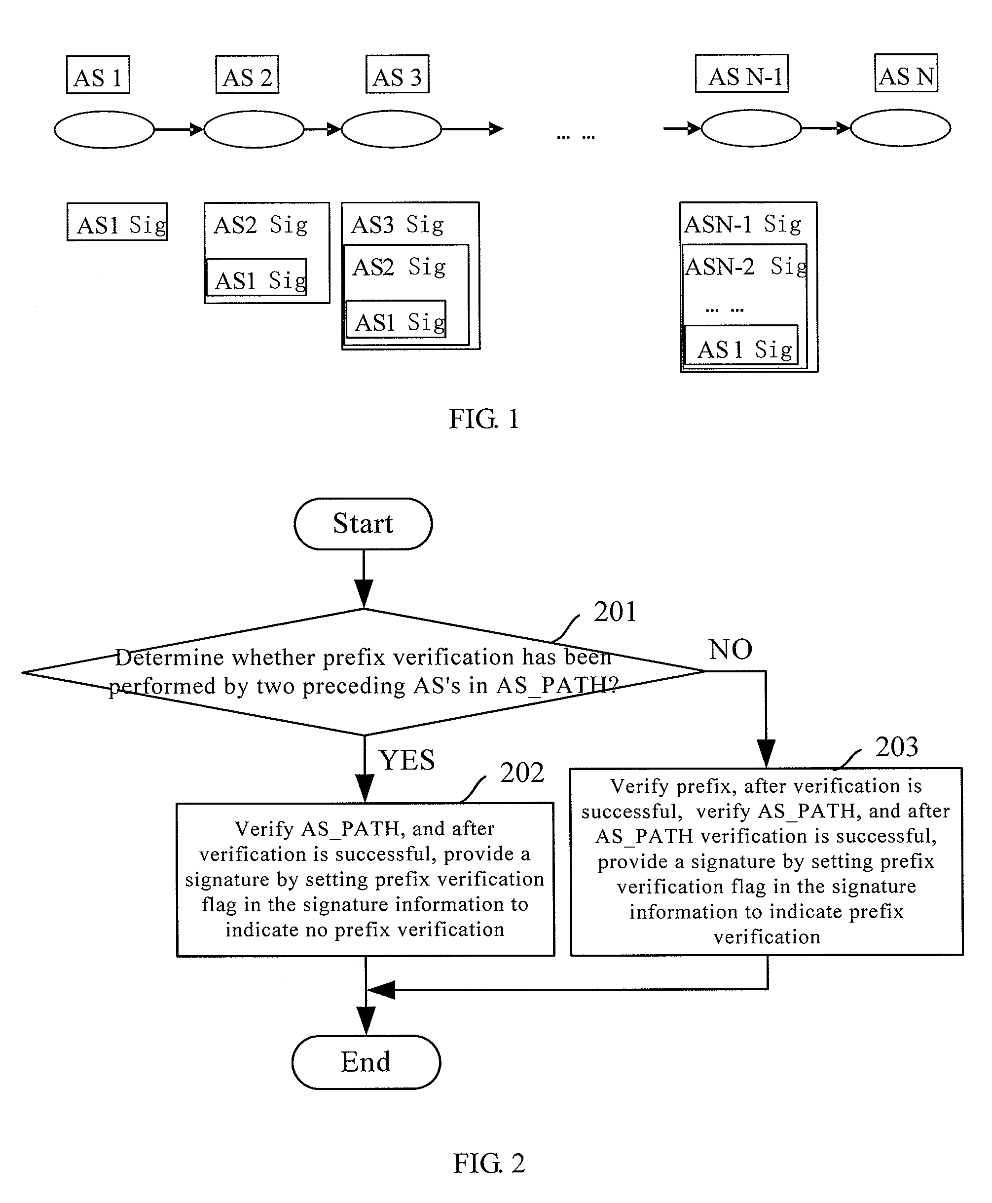 Method and system for verifying update information in BGP