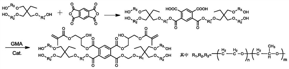 Stabilizing Dispersant and Its Application in the Preparation of Copolymer Polyols