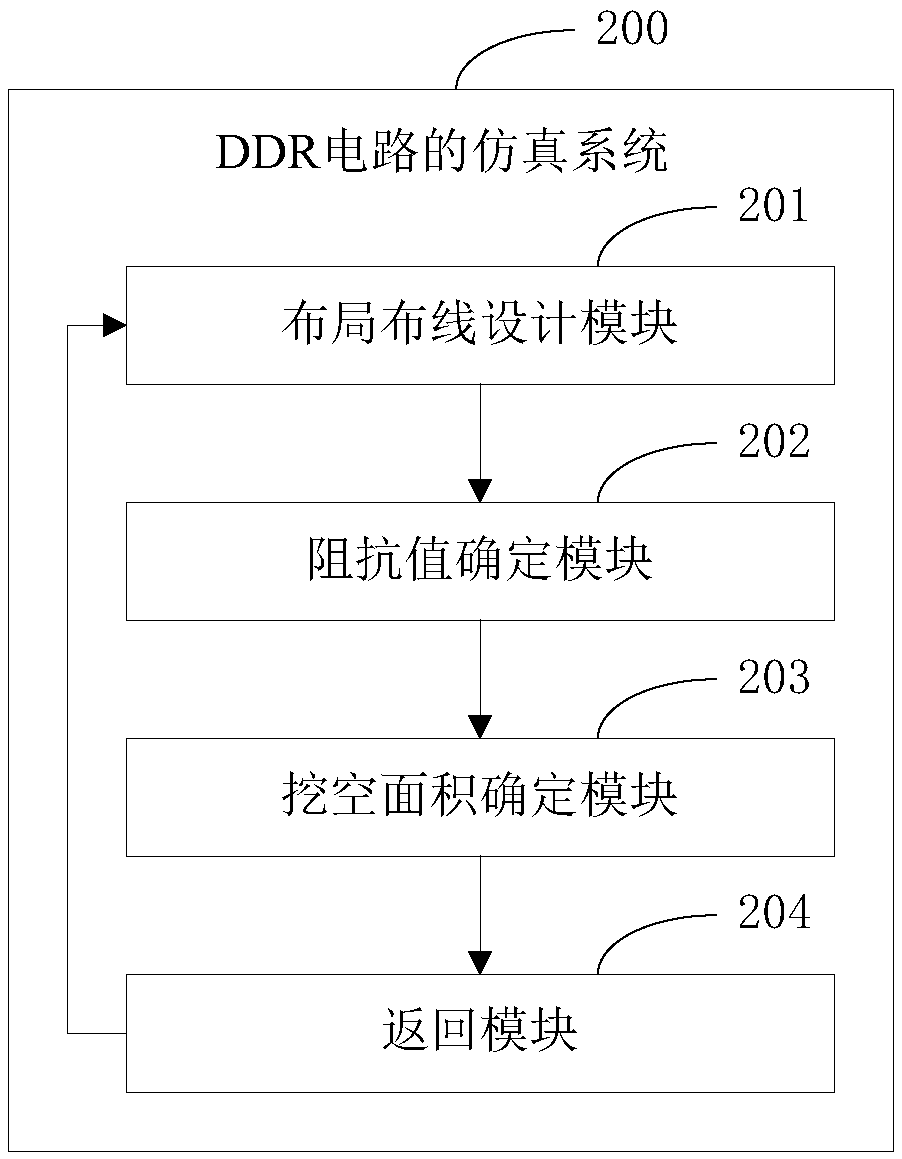Simulation method and system and wiring structure of DDR circuit