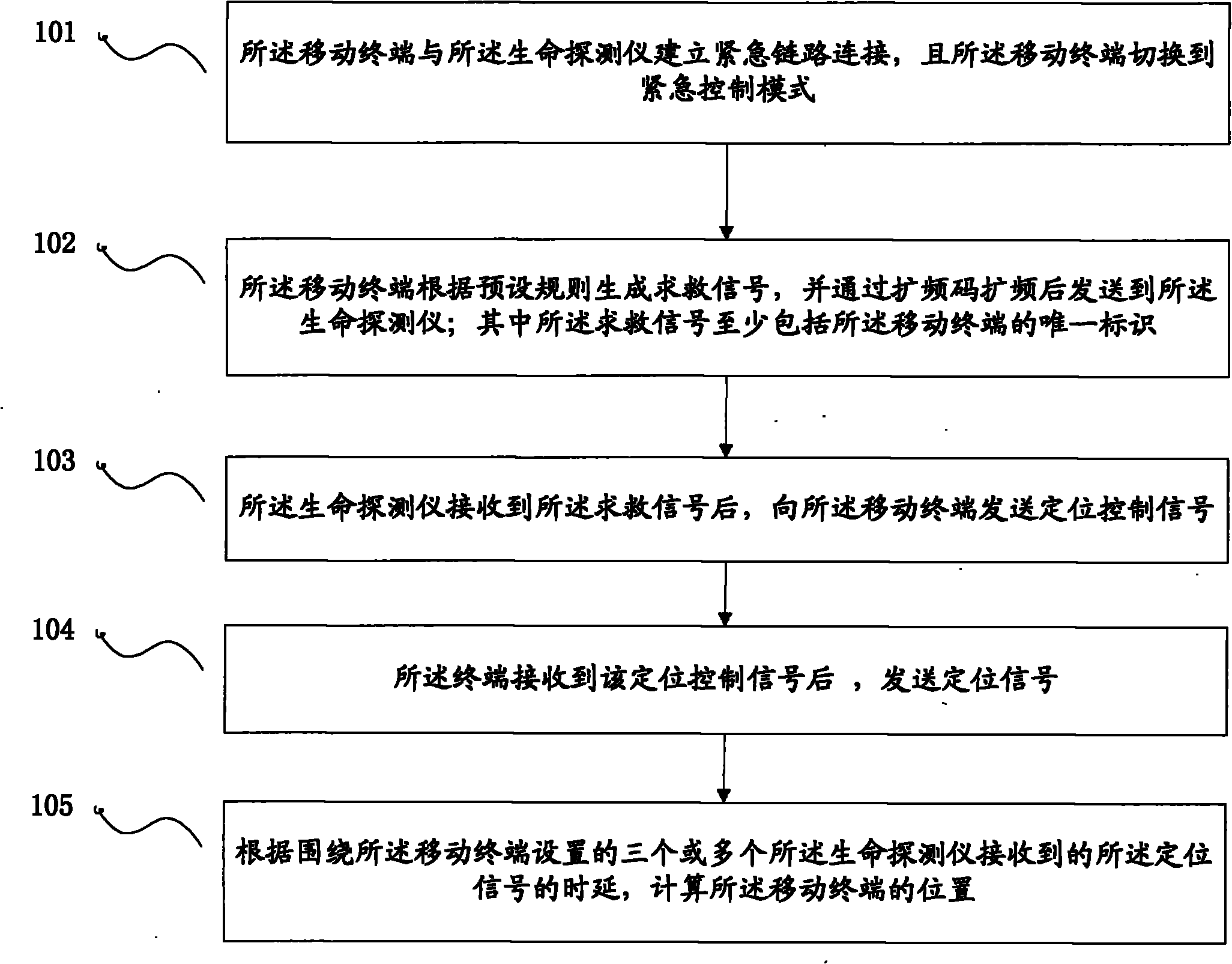 Mobile terminal, life detection instrument, post-disaster search and rescue system and method