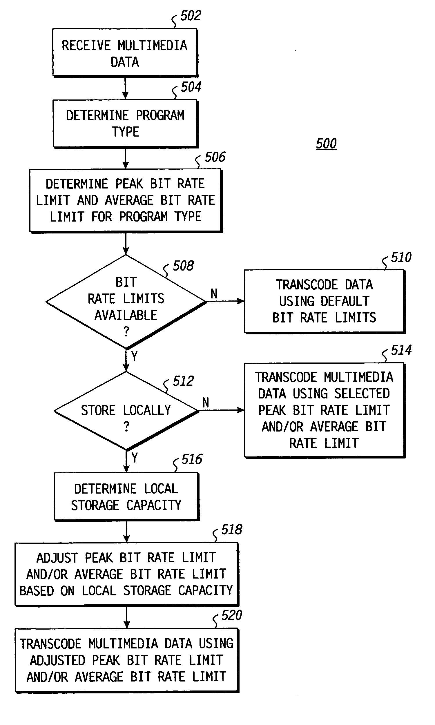 System and method for transrating based on multimedia program type