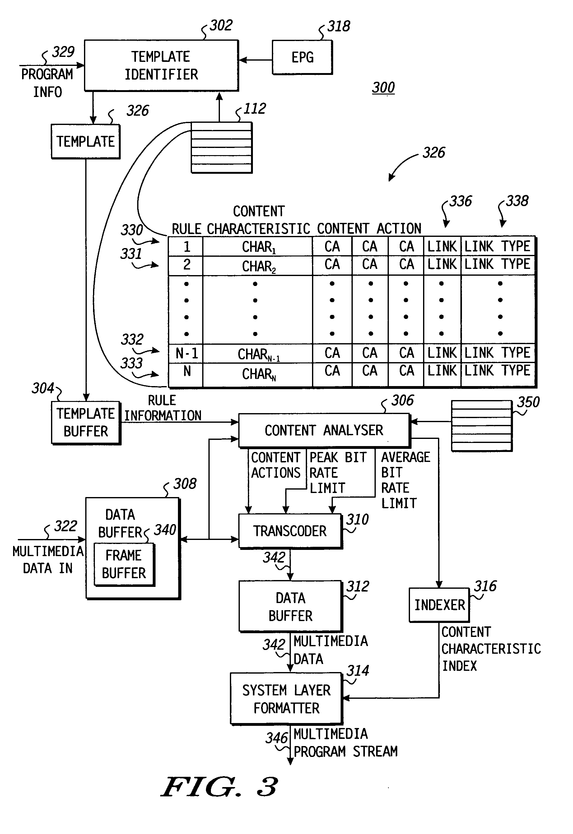 System and method for transrating based on multimedia program type