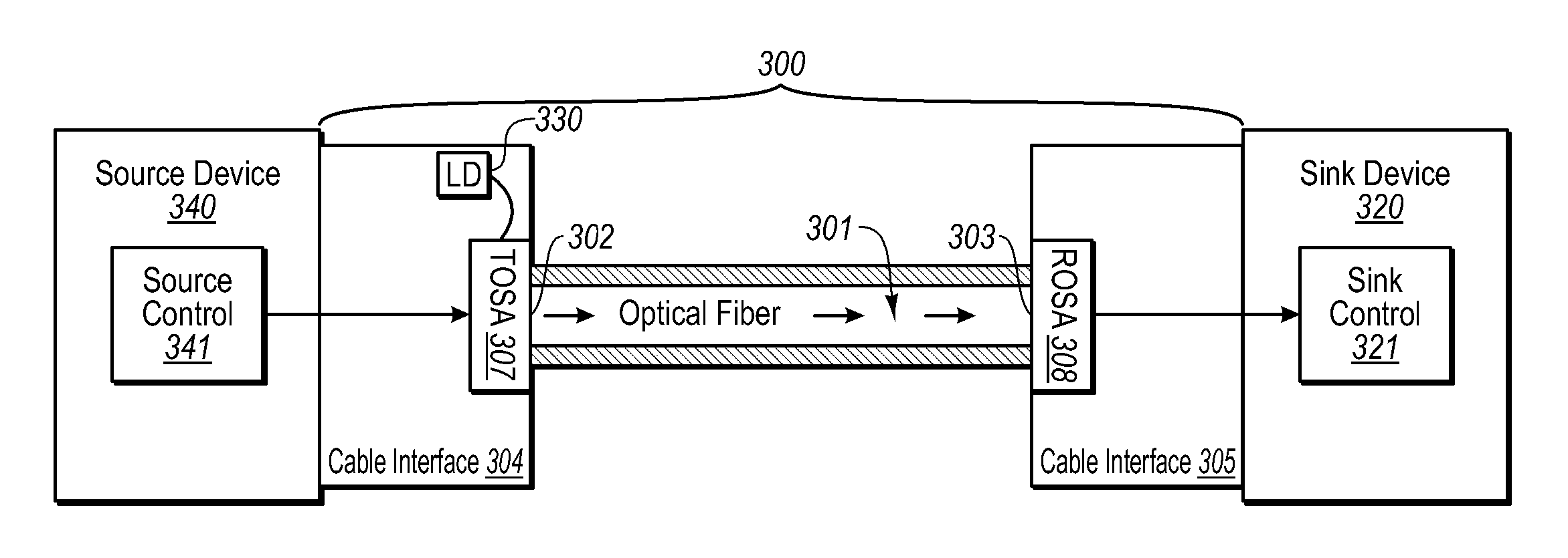 Laser drivers for closed path optical cables