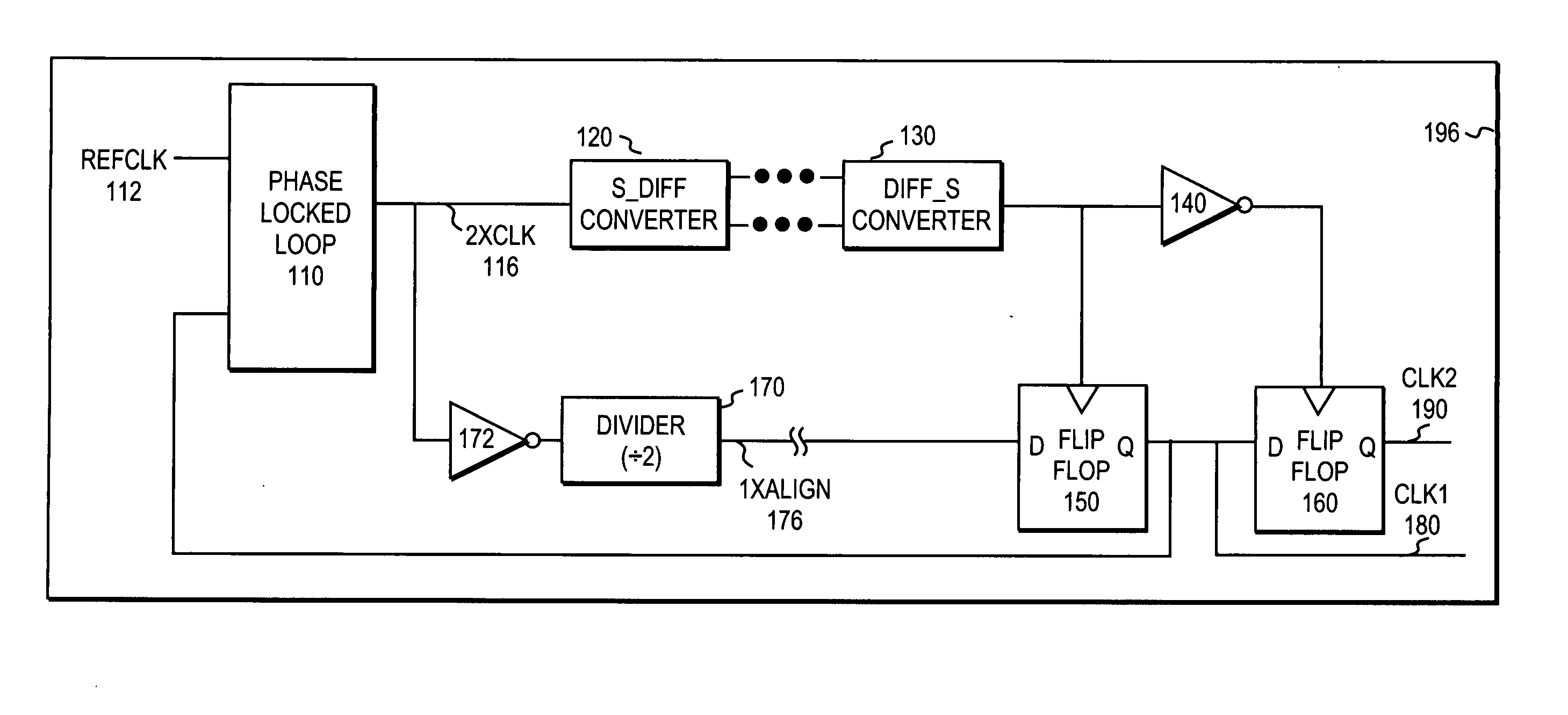 Method and apparatus for generating a quadrature clock