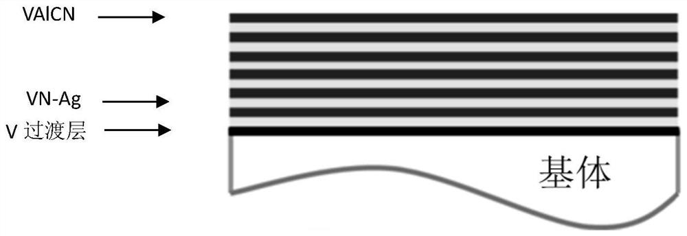 High-temperature low-friction hard nano multi-layer VAlCN/VN-Ag coating as well as preparation method and application thereof