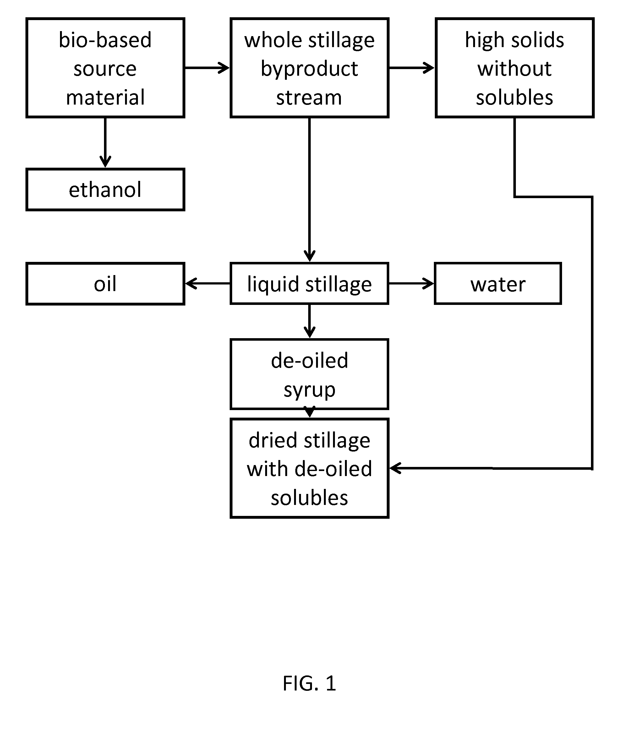 Bio-based oil composition and method for producing the same