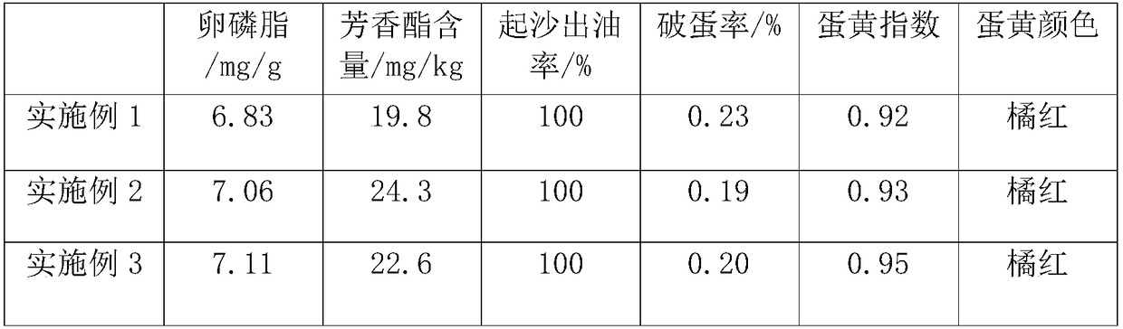 Process for rapid pickling of duck eggs