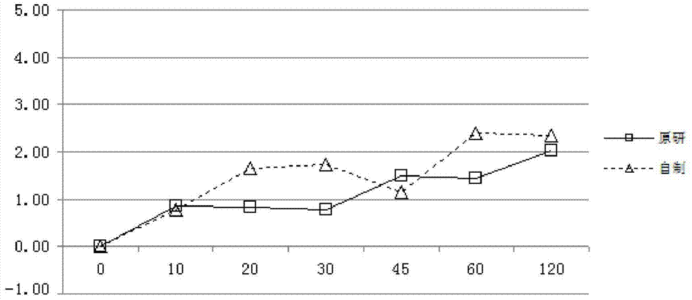 A kind of pantoprazole sodium enteric-coated tablet and preparation method thereof
