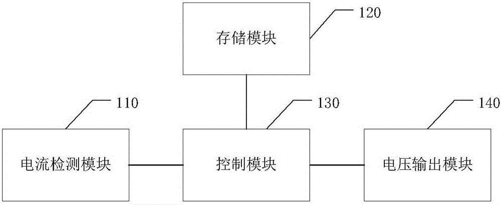 Power supply chip and display device