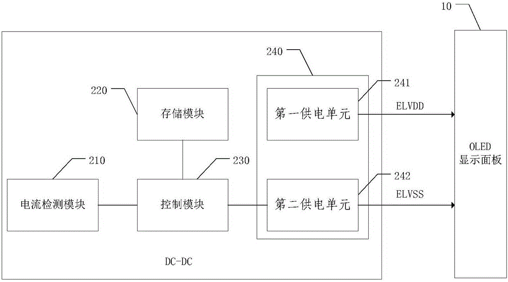 Power supply chip and display device