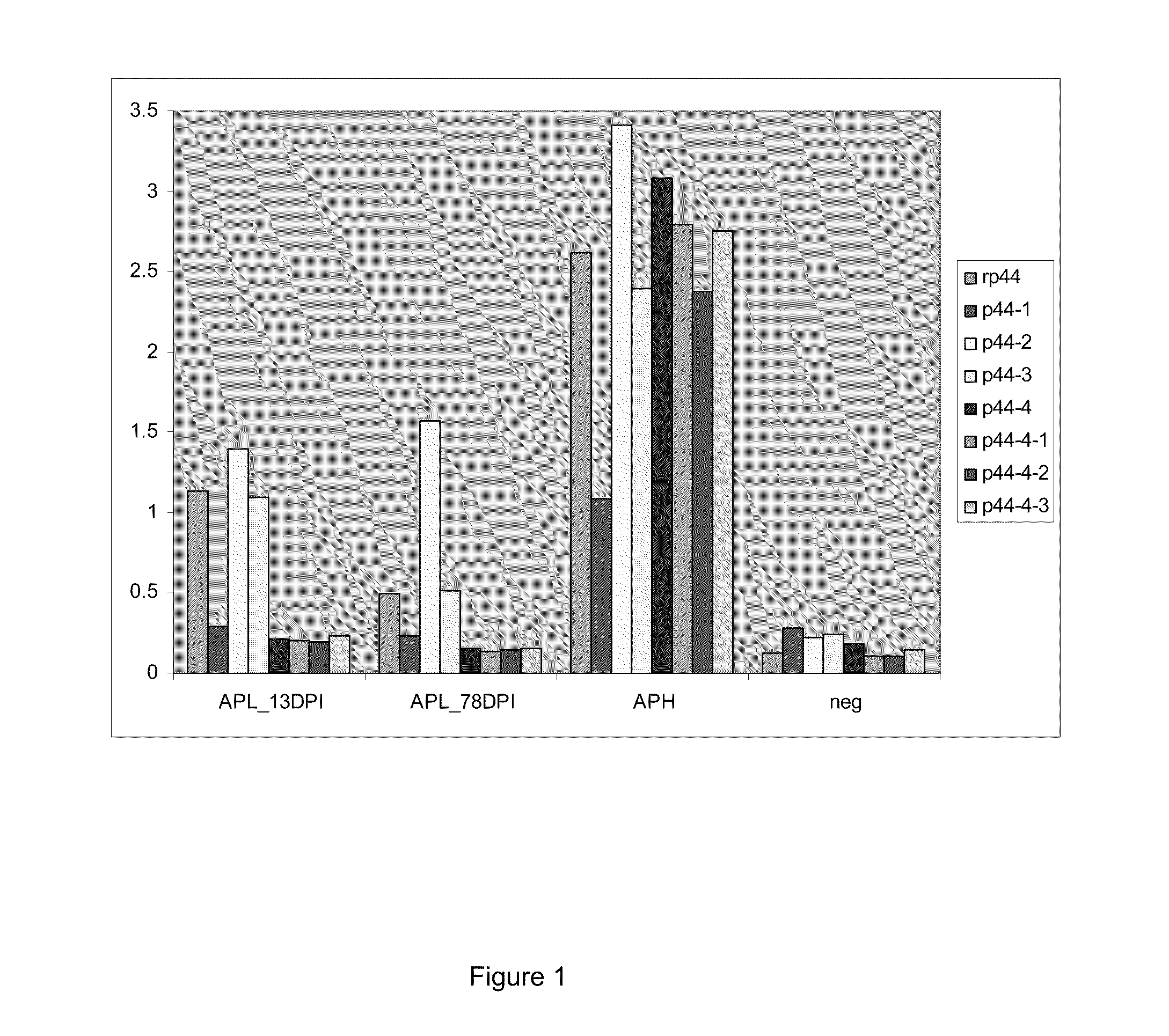 Compositions and methods for detection of antibodies specific for Anaplasma phagocytophilum (Aph) and Anaplasma platys (Apl)