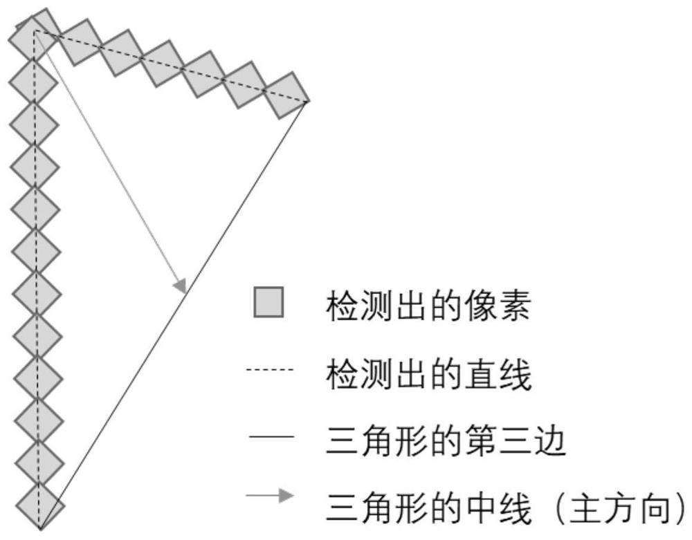 A Defect Detection Method for Photovoltaic Panel Based on UAV Vision