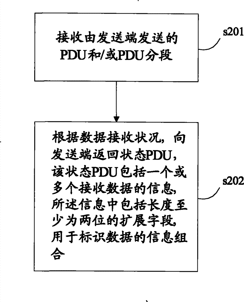 Method and apparatus for requesting data retransmission