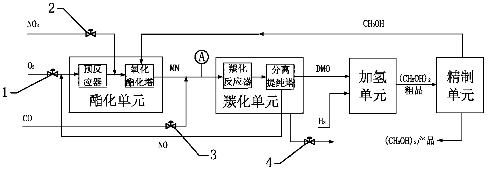 On-line detection system for preparing ethylene glycol with synthetic gas in industrial production