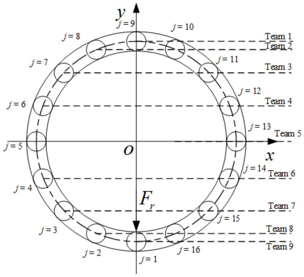 Method for calculating load distribution of angular contact ball bearing