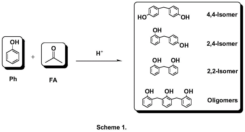 Method for preparing bisphenol F by adopting polyoxymethylene dimethyl ethers as raw material