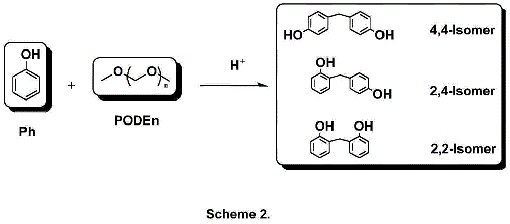 Method for preparing bisphenol F by adopting polyoxymethylene dimethyl ethers as raw material