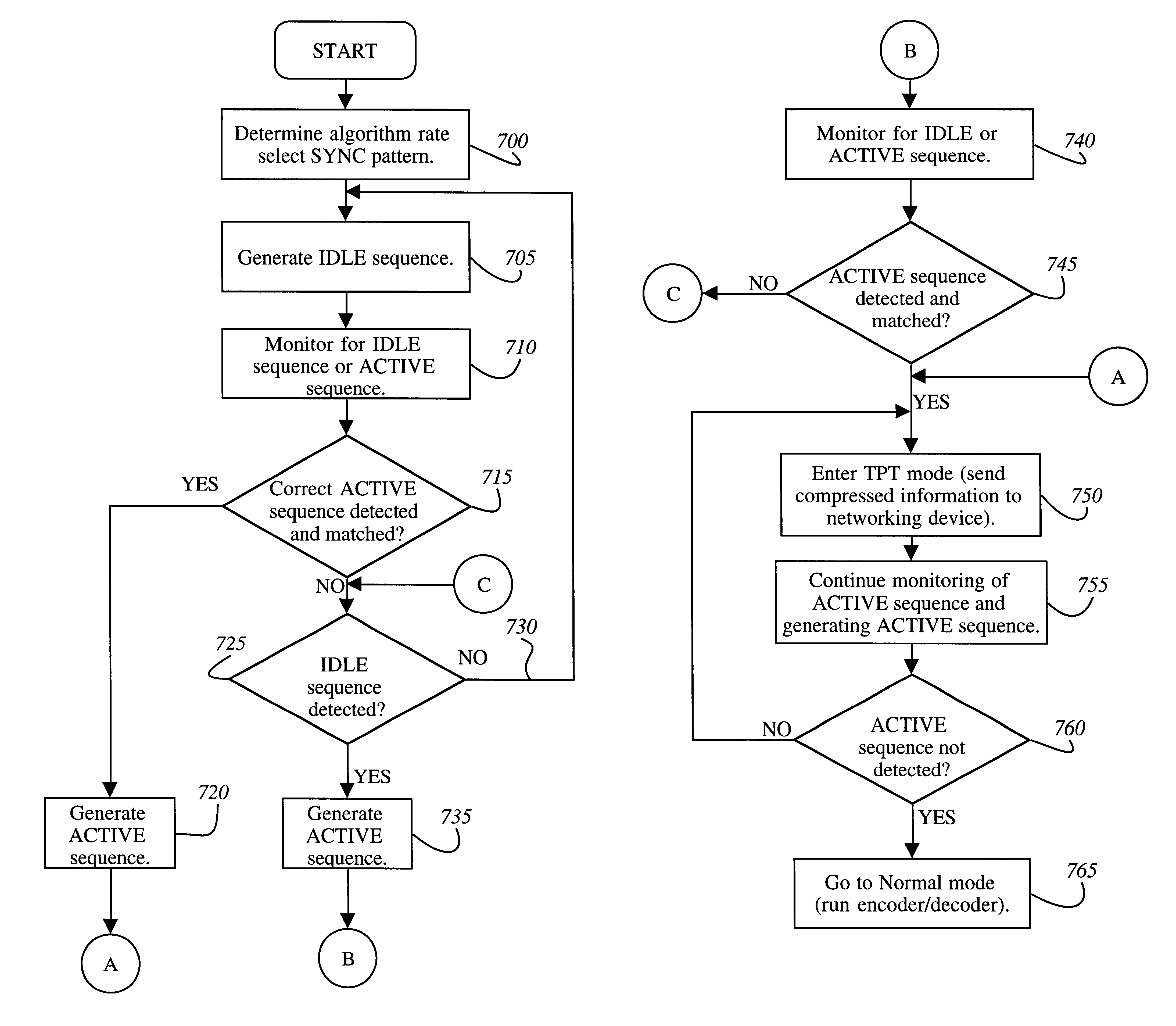 Tandem pass through in a switched call