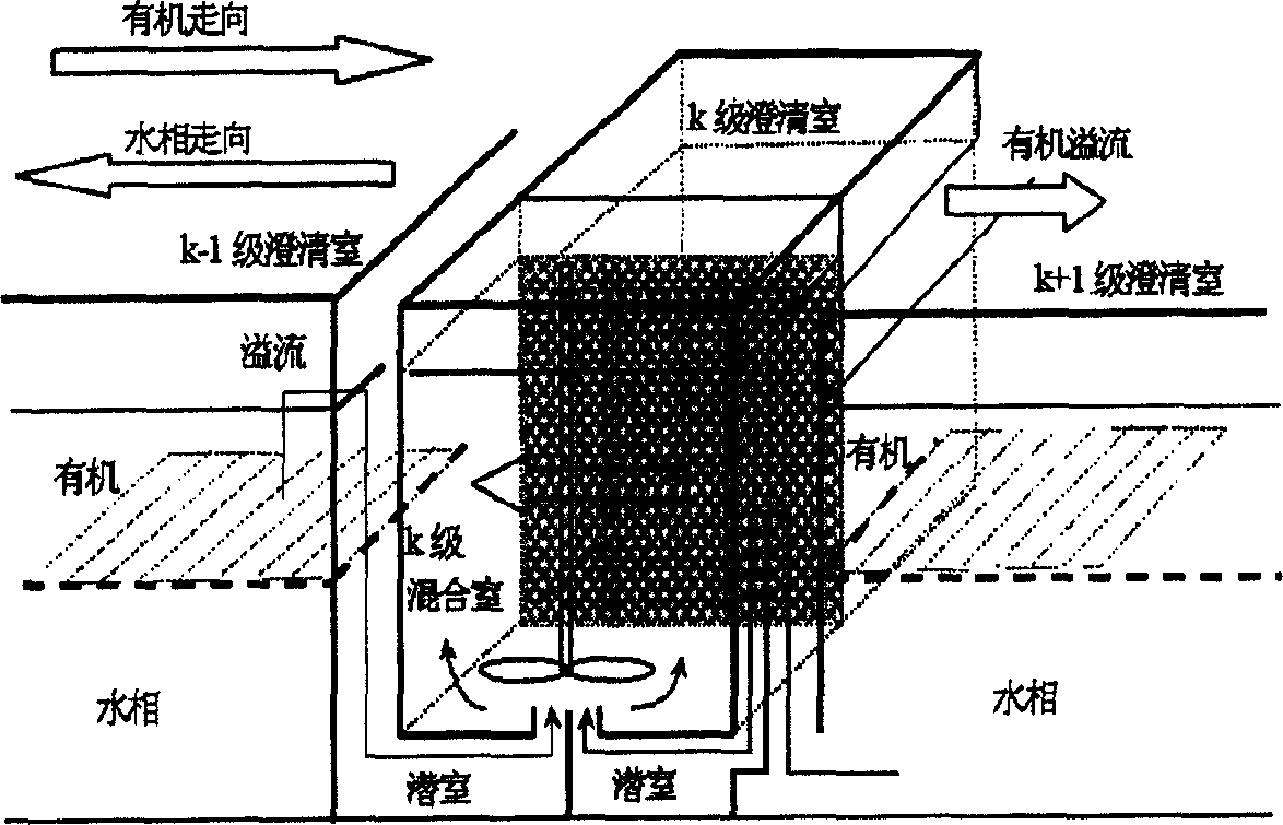 Rare earth cascade extraction separation intelligence control system and method