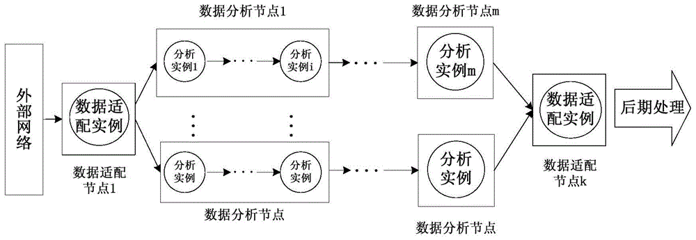 Network analysis system and method supporting massive data real-time processing