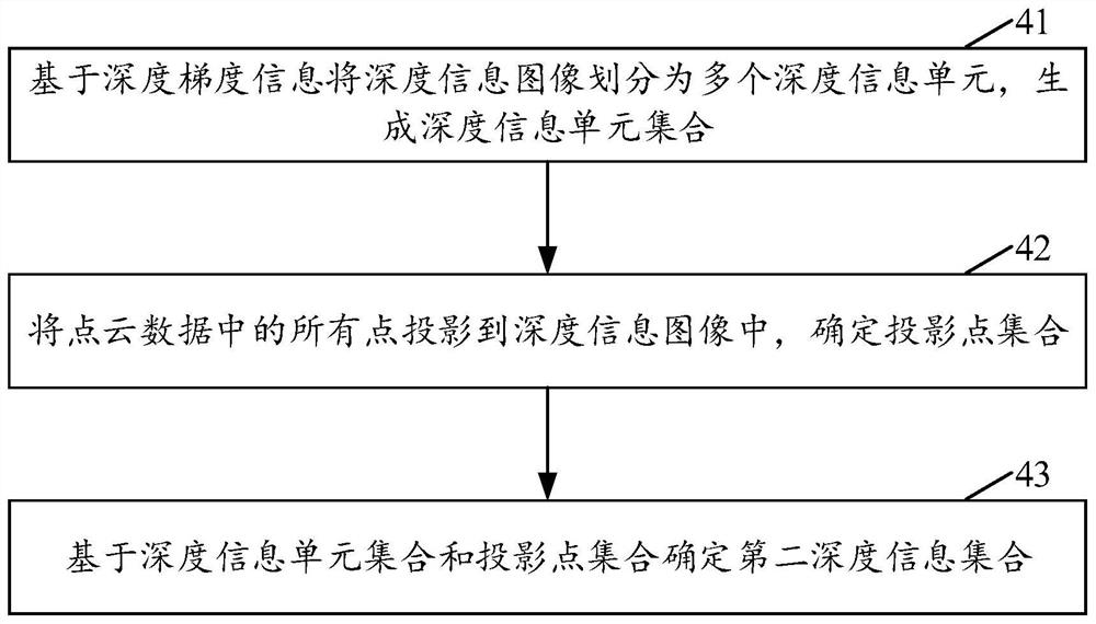 Depth information determination method, depth information determination device and electronic equipment