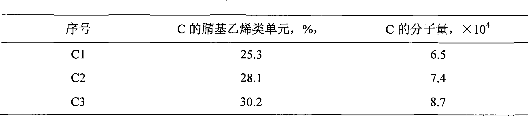 Heat resisting flame retardant resin composition and preparation thereof