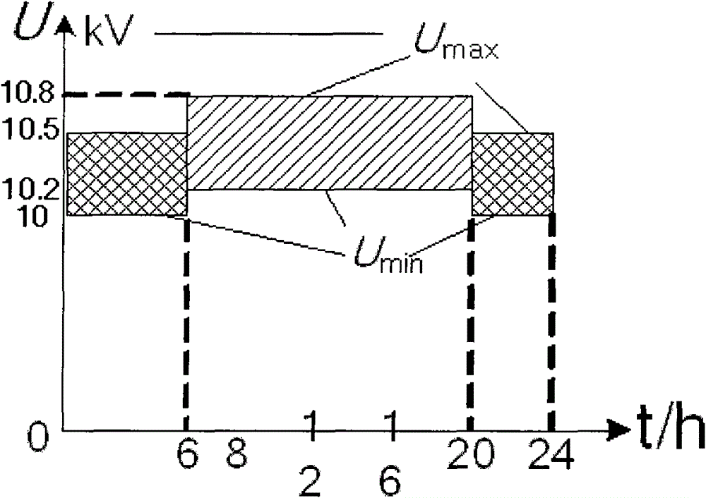 Method for controlling reactive voltages of transformer substation based on magnetic control reactor (MCR)