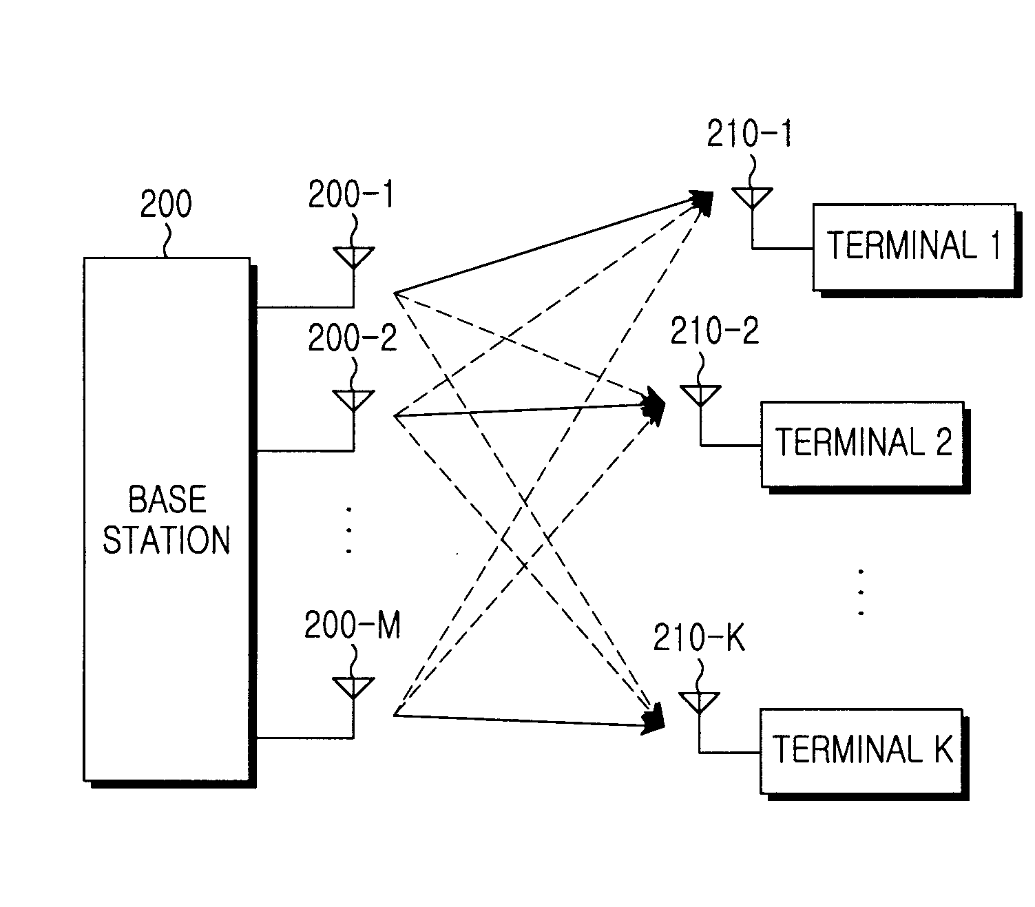Method and apparatus for scheduling multiple users in a communication system