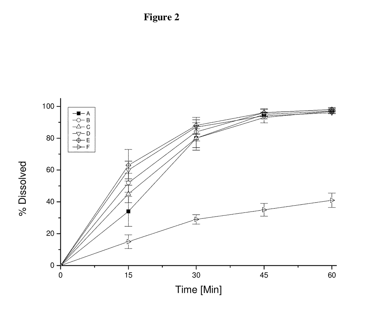 Pharmaceutical dosage form for immediate release of an indolinone derivative