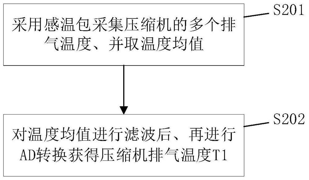 Oil return control method and air conditioner