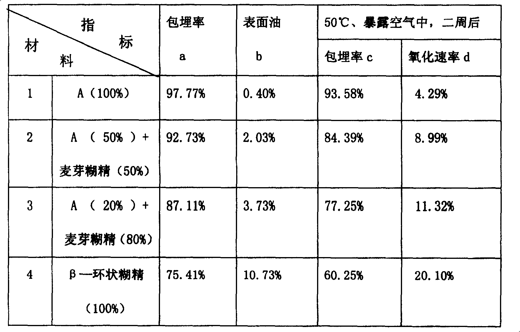 Natural ª‰-carotene microcapsule and method for making same