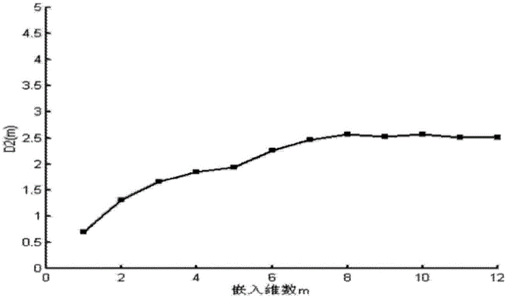 Power system chaos model monitoring method based on Lyapunov exponent