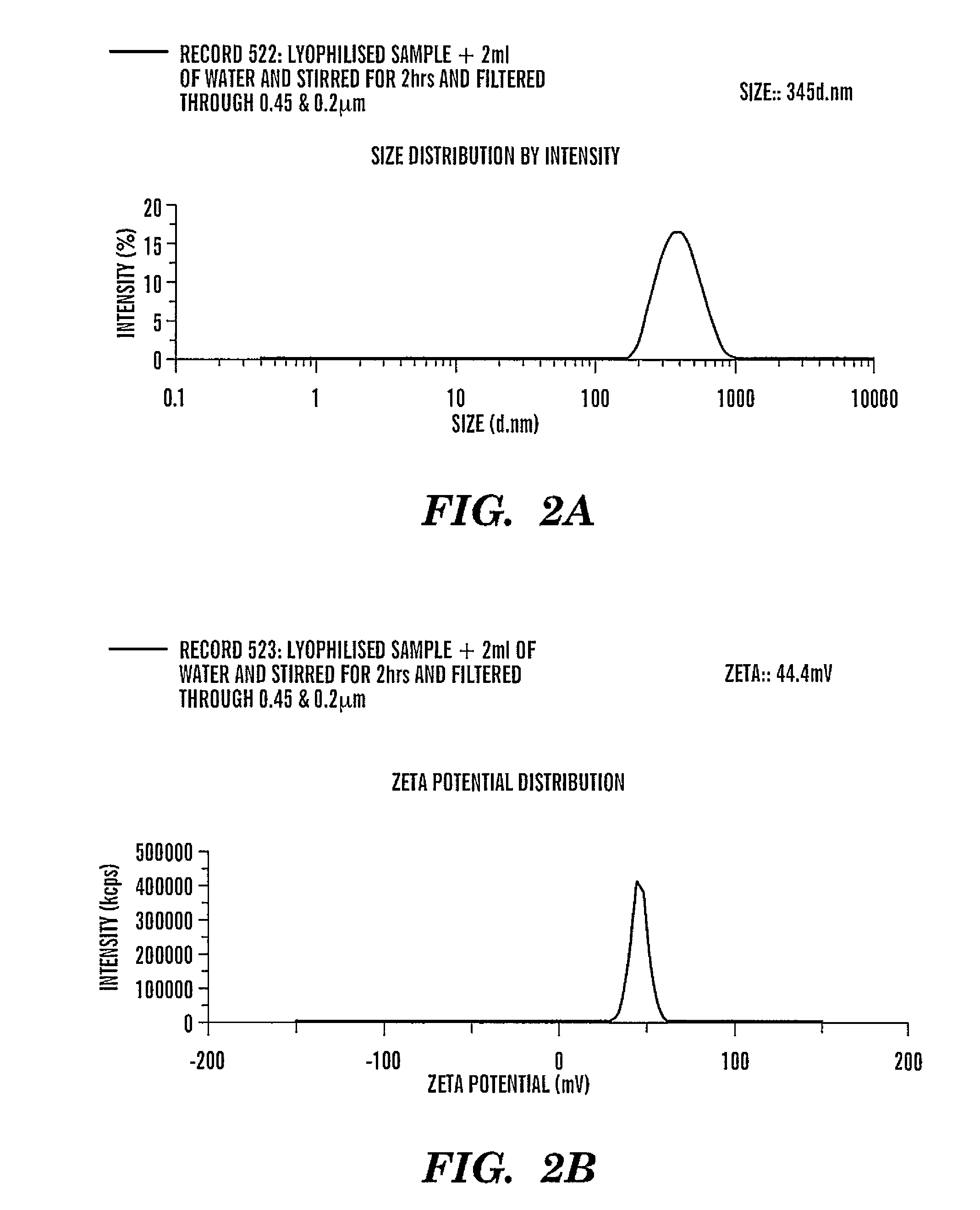 Formulations of factor VIIa inhibitors and utility