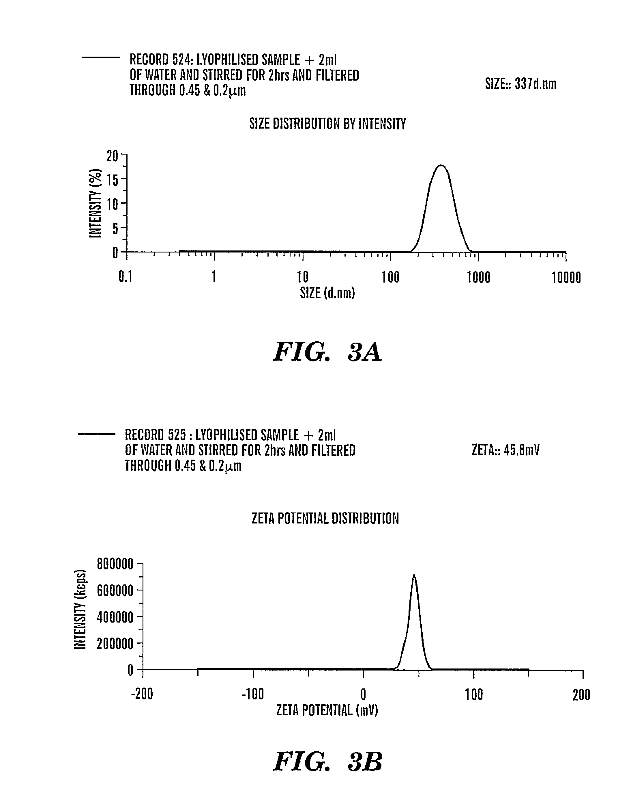 Formulations of factor VIIa inhibitors and utility