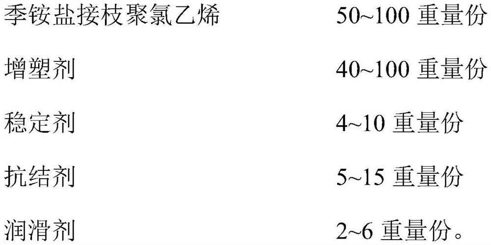 Antibacterial slush molding skin for automobile instrument panel as well as preparation method and application of antibacterial slush molding skin