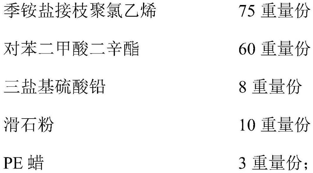 Antibacterial slush molding skin for automobile instrument panel as well as preparation method and application of antibacterial slush molding skin