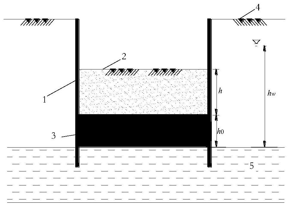 Method for Determining Design Parameters of Deep Horizontal Water-stop Curtain in Foundation Pit in Highly Permeable Stratum