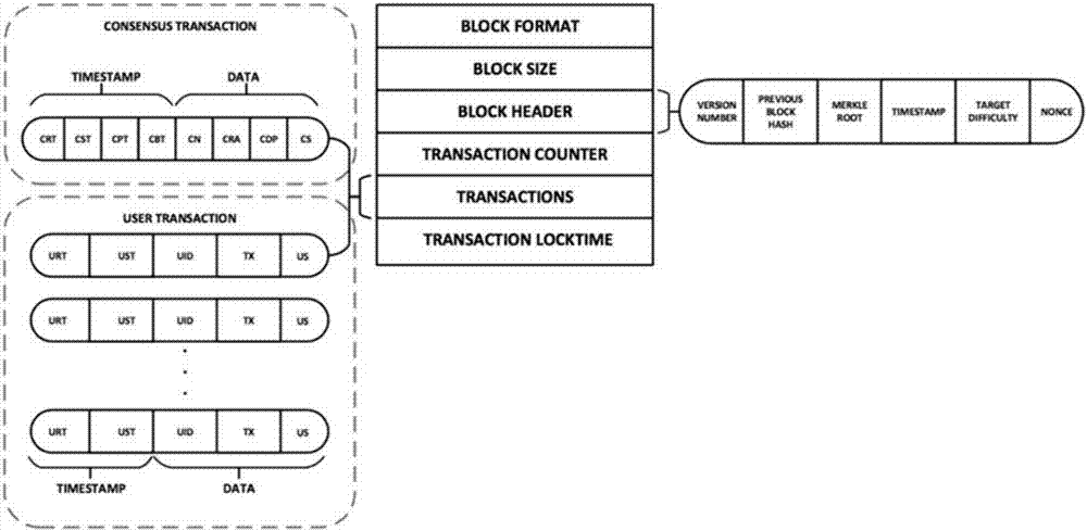Block chain based data access control system