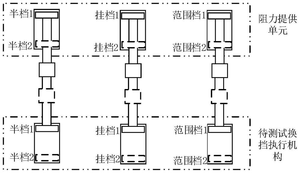 Testing system and method for AMT hybrid power driving mode gear shifting execution mechanism