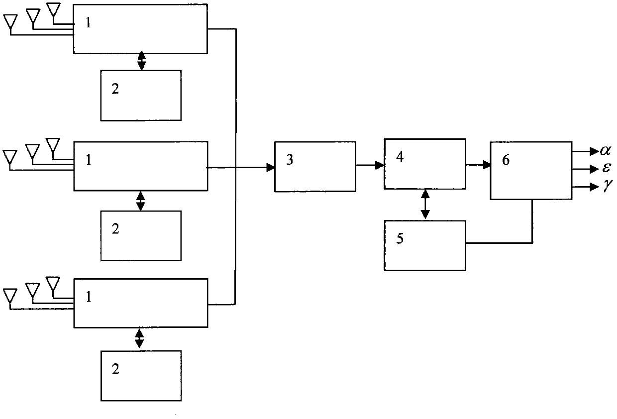 Digital self-adaption universal combined gyroscope