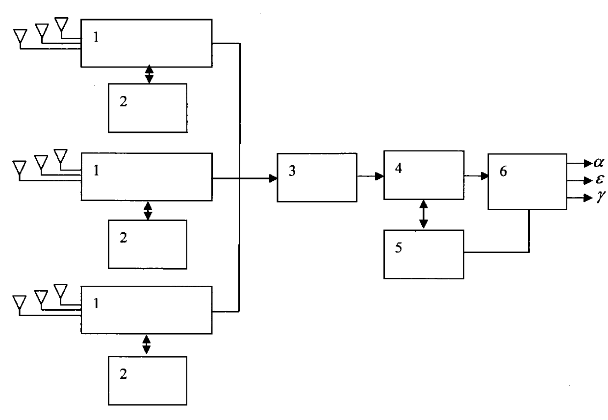 Digital self-adaption universal combined gyroscope