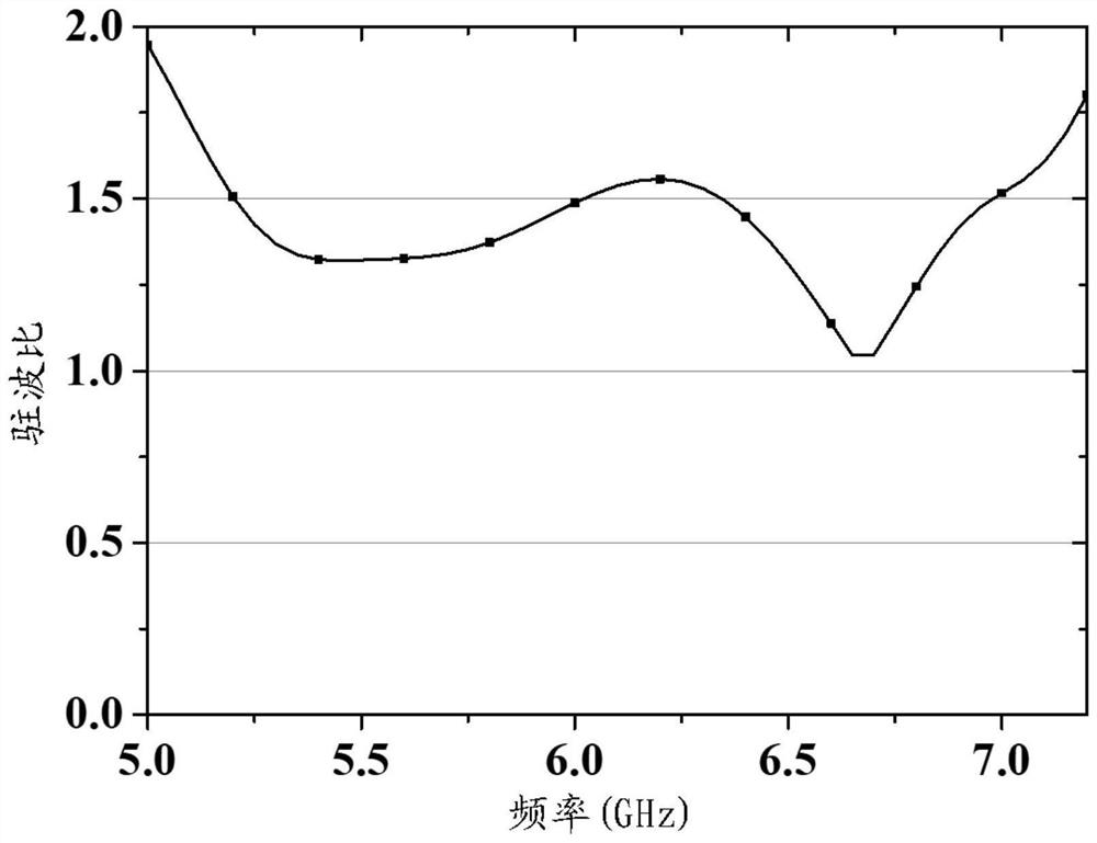 Omnidirectional broadband WiFi antenna applied to 5G and 6G frequency bands