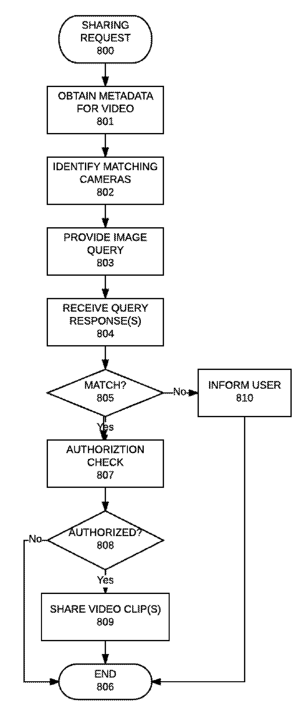 Buffer Management for Video Data Telemetry